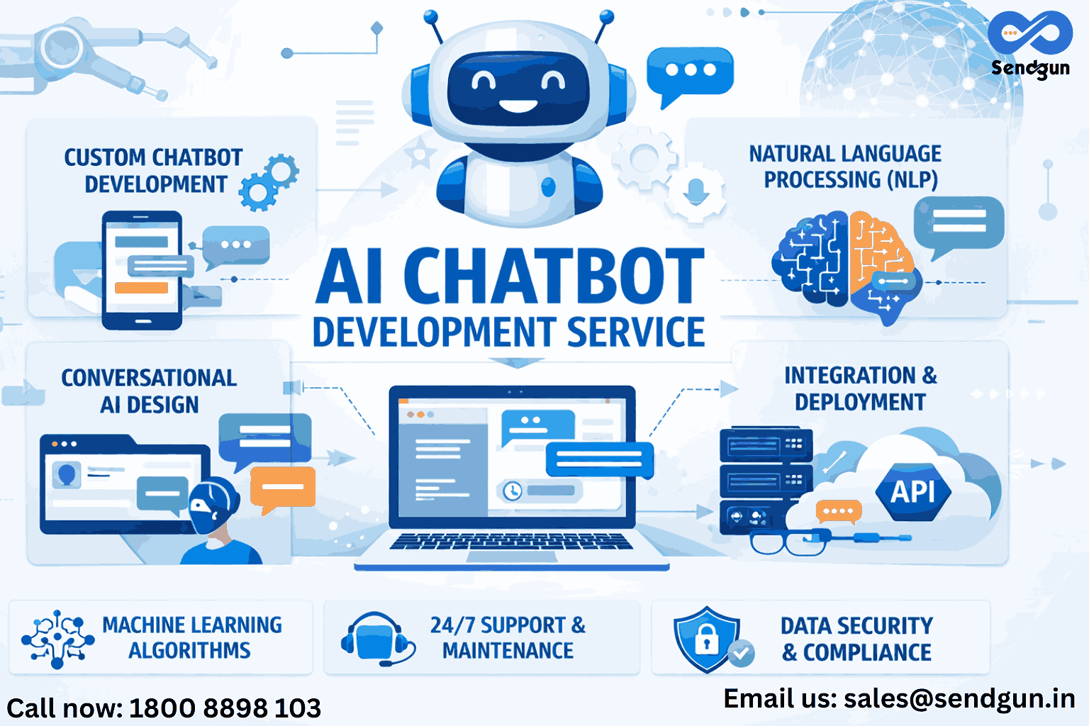 AI Chatbot Development Service to Automate & Grow Faster