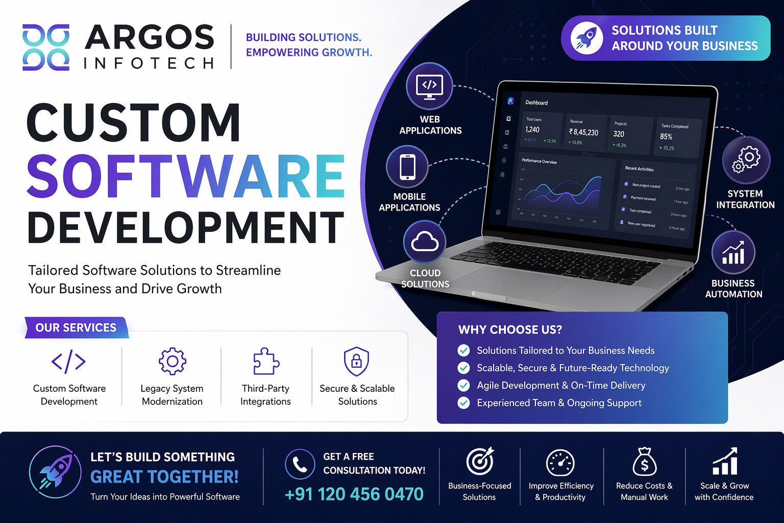 Custom Software Development Services | Scalable Business Software Solutions