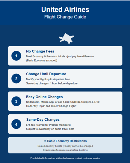 United Change Fees: Flexible Travel Made Easy