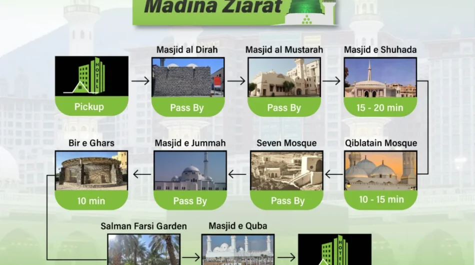 Ziyarat-Taxi-Services-in-Madinah_-1024×1024-1