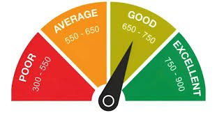 cibil-rating-check-free