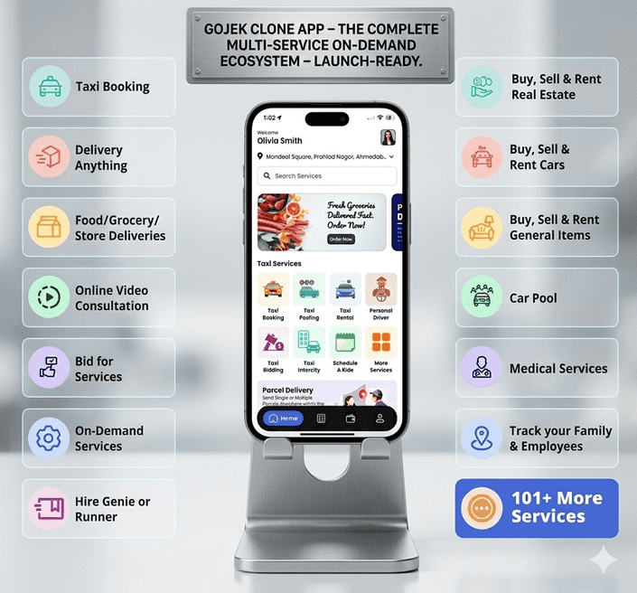 Gojek Clone App – Launch Multi-Service On-Demand Platform