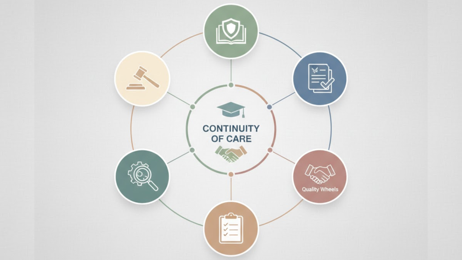 Top Quality Care Services: Reliable, Compassionate & Professional Support