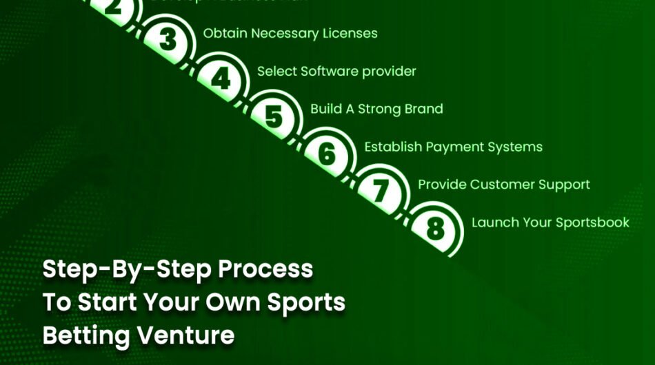 Step-by-Step-Process-to-Start-Your-Own-Sports-Betting-Venture-1
