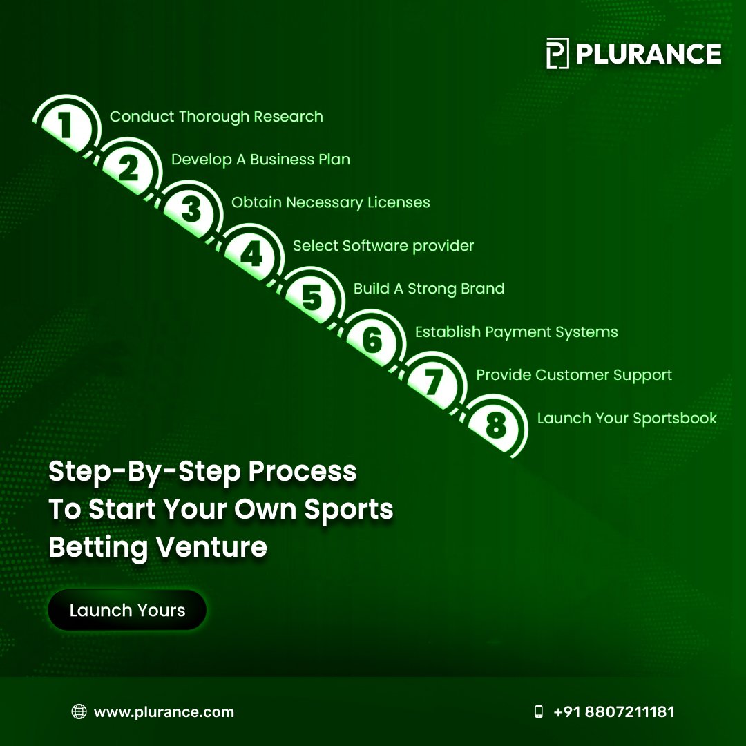 Launch your Sports Betting Clone Script for Your Own Bookmaker Platform