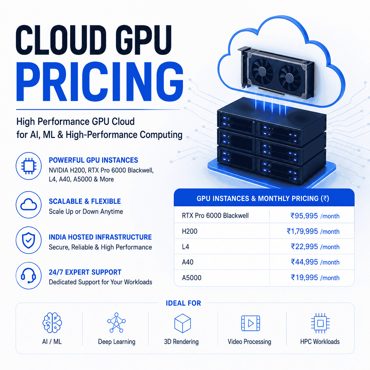 Cloud GPU Pricing Plans for Businesses and Developers
