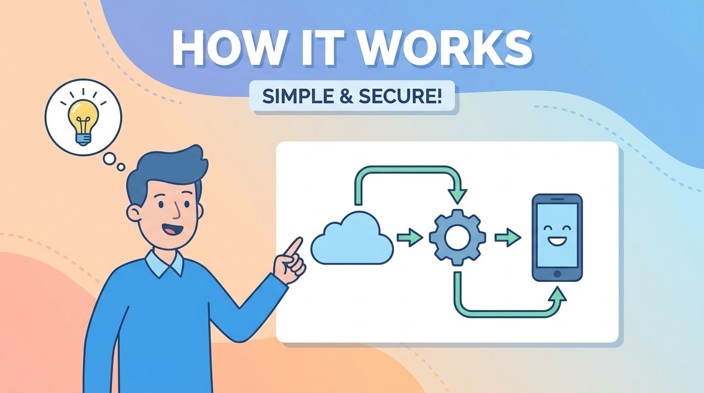 I Will Create the Best 2D Animated Explainer Video for Your Business