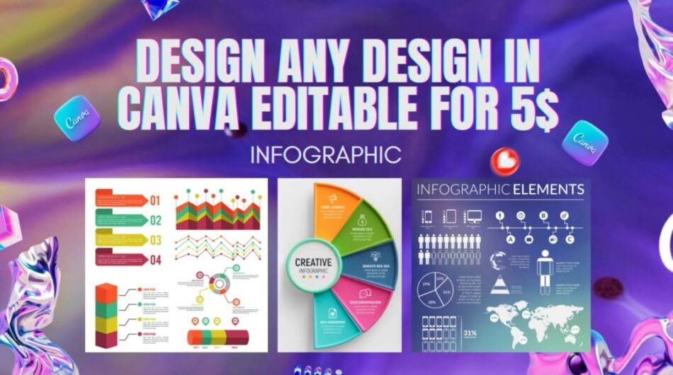 Editable Canva Templates and Instagram Posts for Attractive Feeds