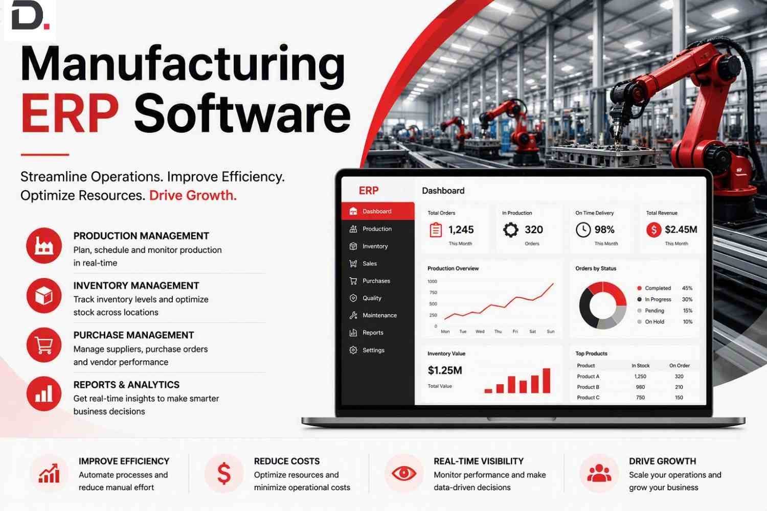 Modern Manufacturing ERP Software for Smarter, More Connected and Scalable Opera