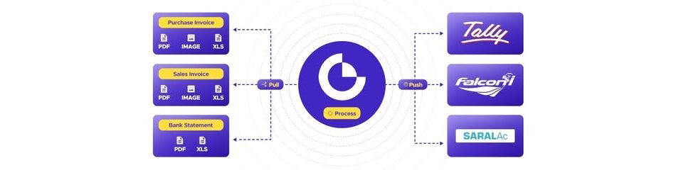 Accomation.io