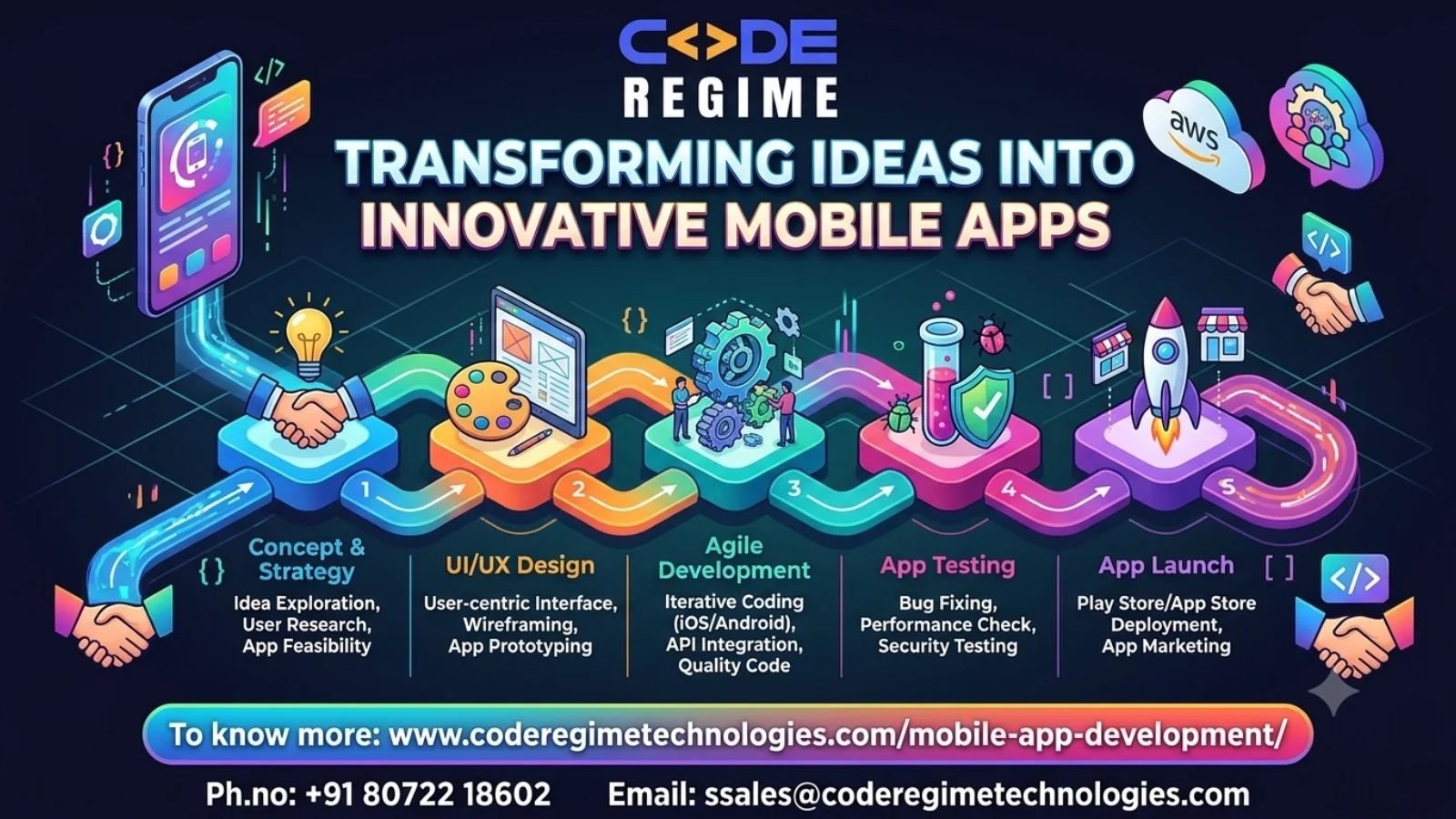 How Can Businesses Build a Successful Mobile App?