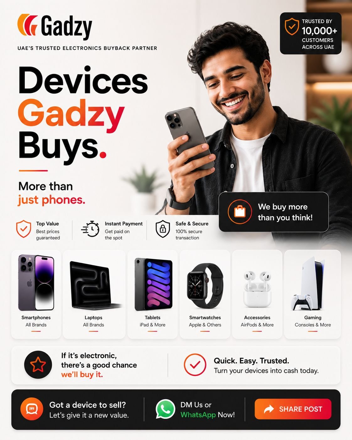 Online Phone Sell – Buy & Sell Mobile Phones Online