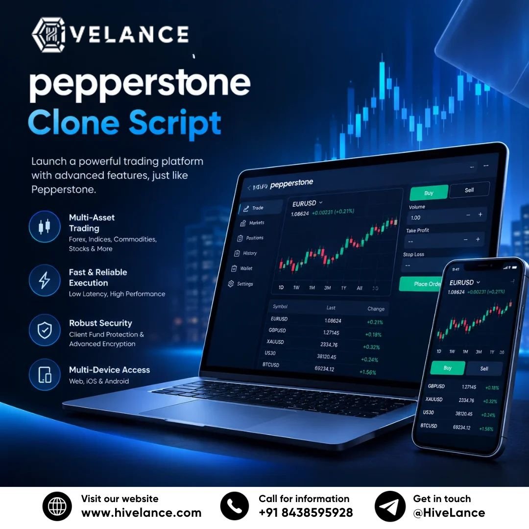 How Can Investors Customize a Whitelabel Trading Platform?